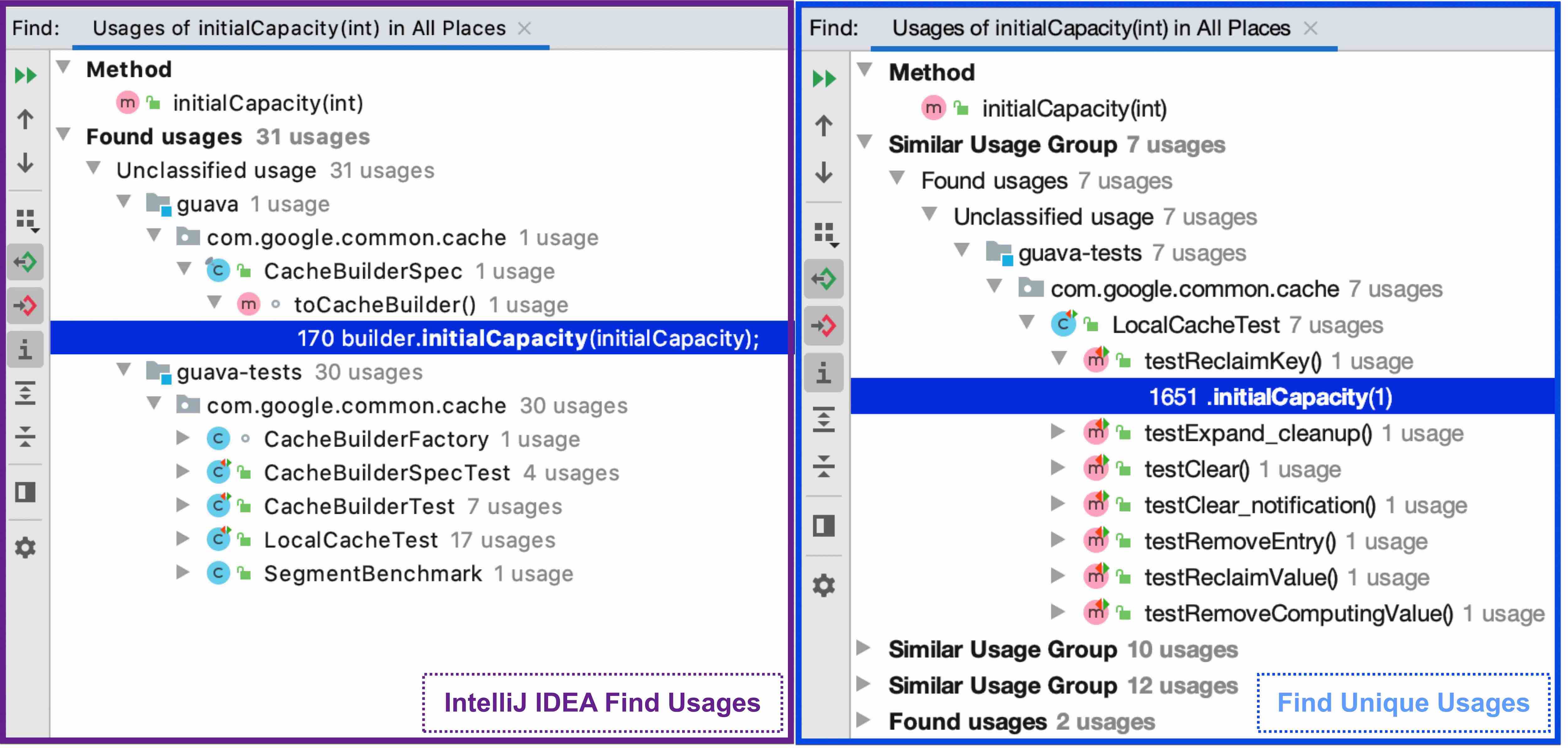 Find Unique Usages